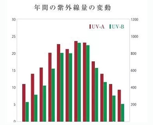 出游季夏曰炎炎，草帽加連衣裙絕對是標配，暑期防曬全攻略！